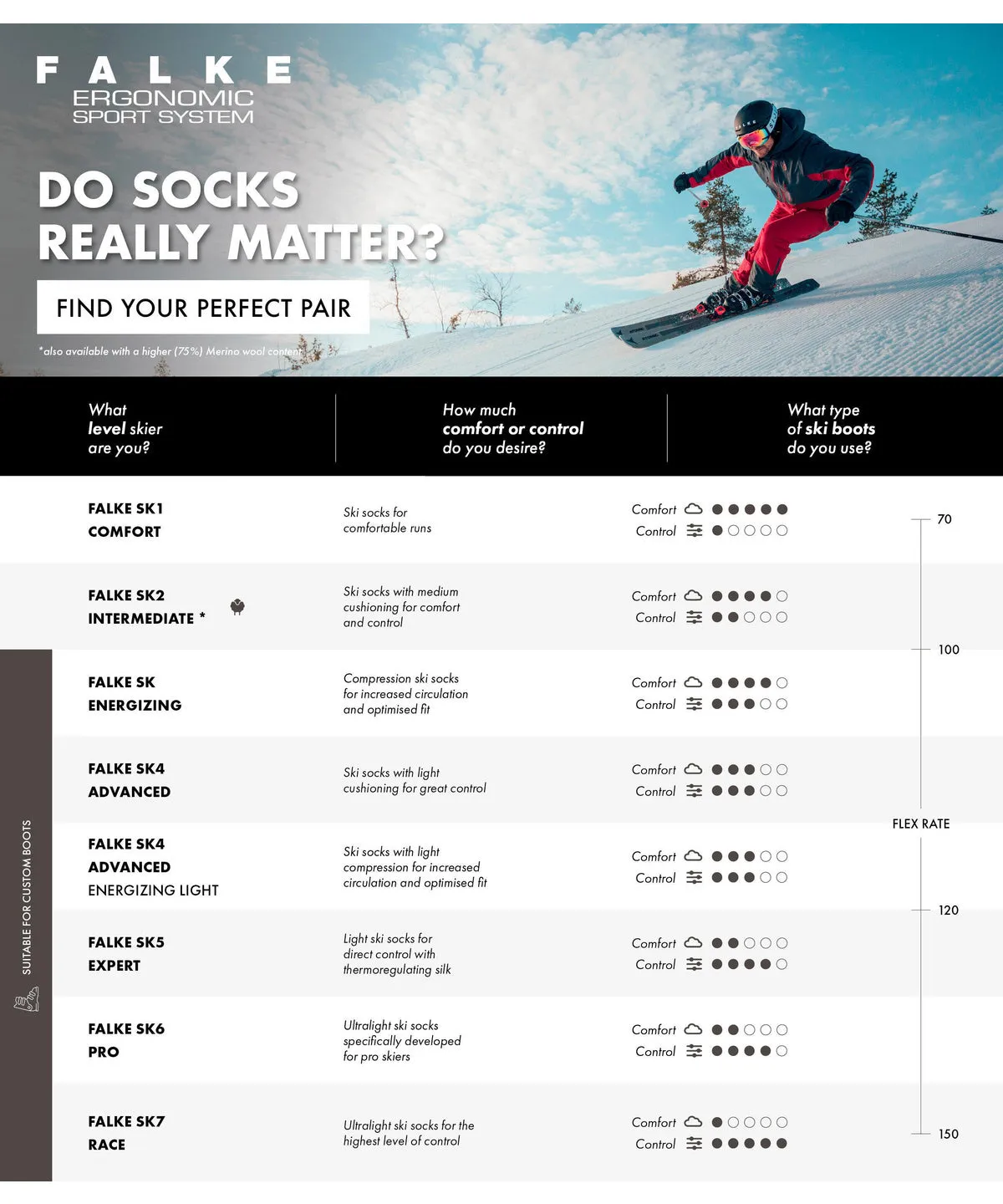 Falke | SK5 | Expert Ski Socks | Men's